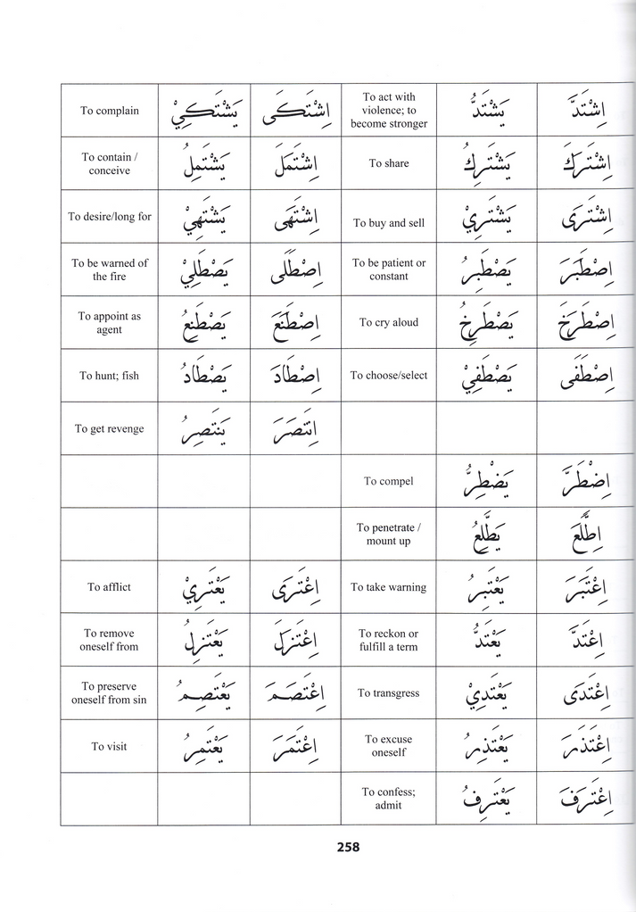 Qur'anic Language Made Easy