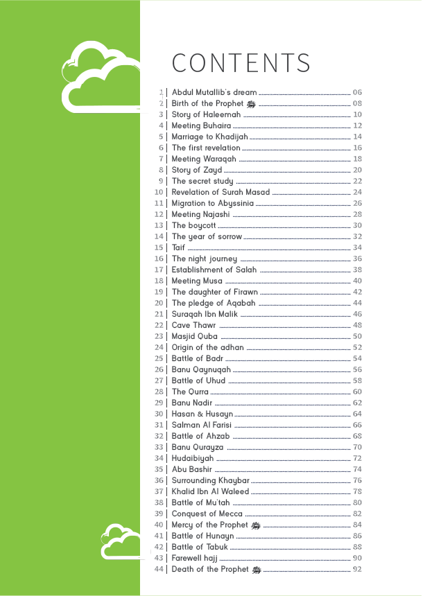Who is Muhammad ﷺ (The Azharis Video Series Workbook)