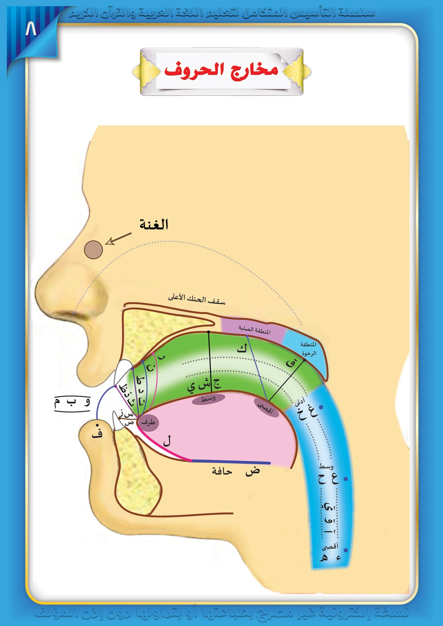 Integrated Foundation - Level 7 - التاسيس متكامل كتاب مبادئ السلامة اللغوية
