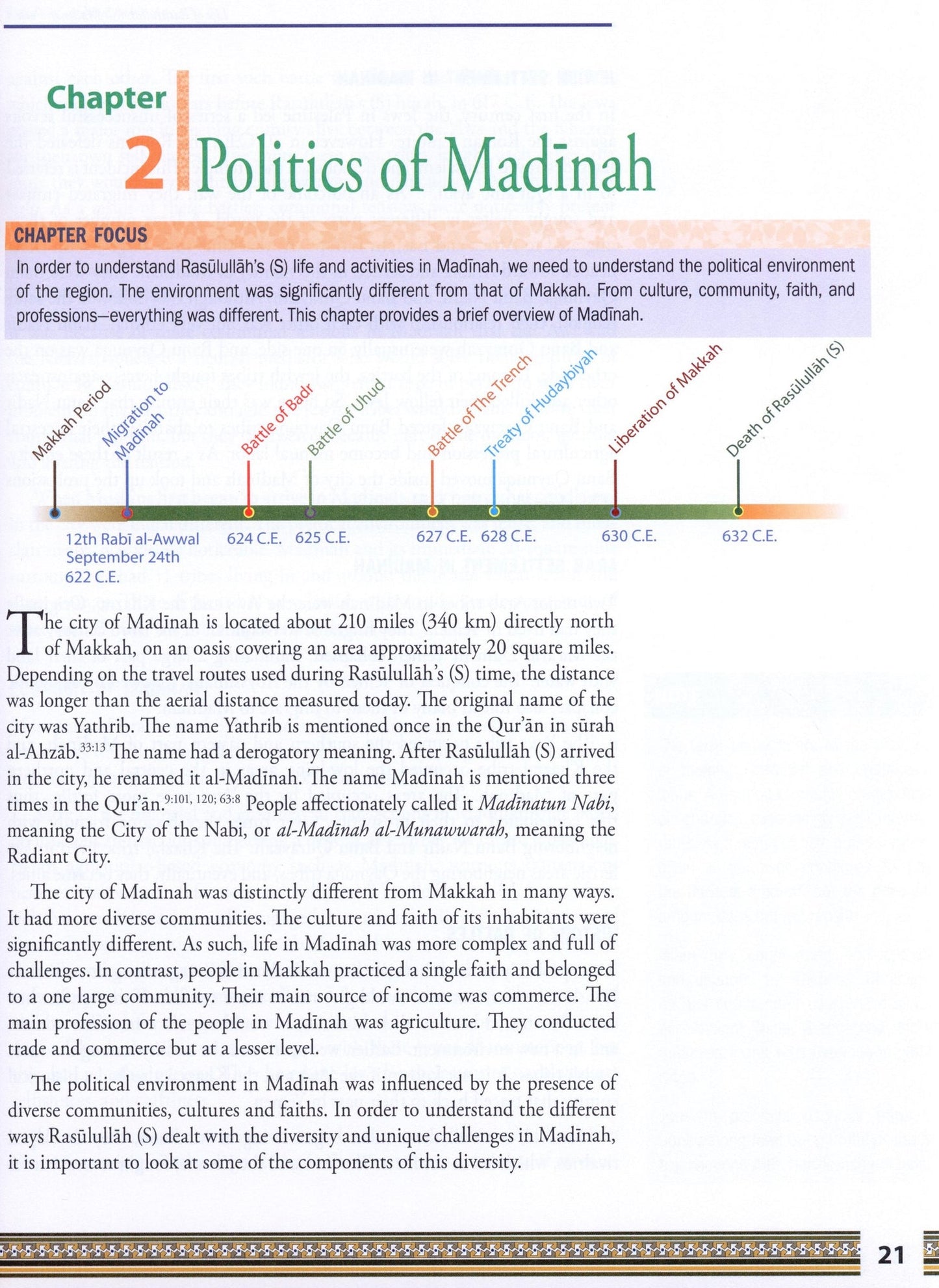 Life of Rasulullah: Madinah Period