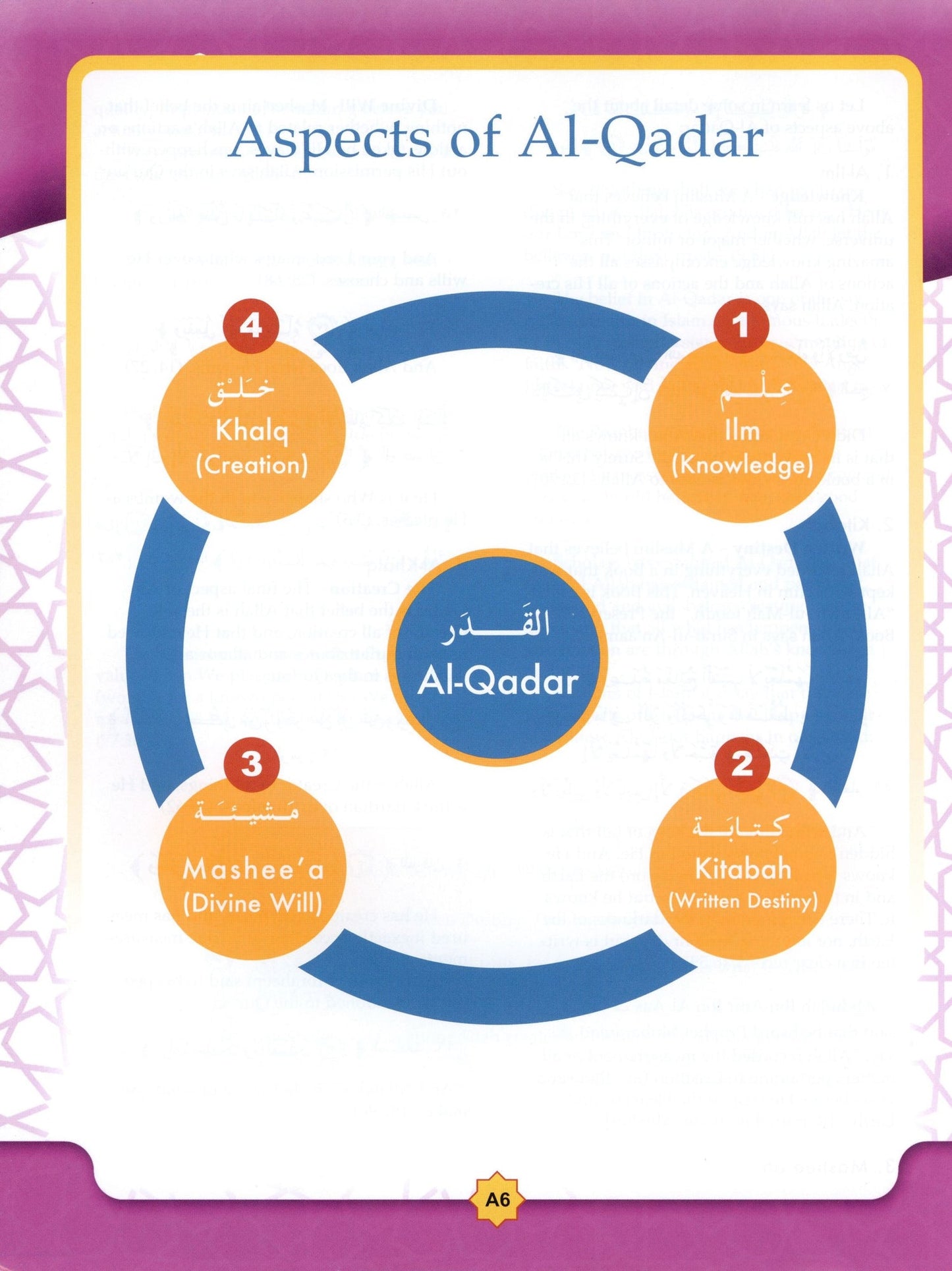 Learning Islam Textbook - Level 3 (Grade 8)