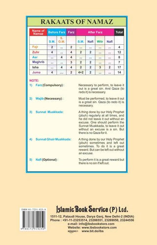 Noorani Qaidah (South Asian Script)