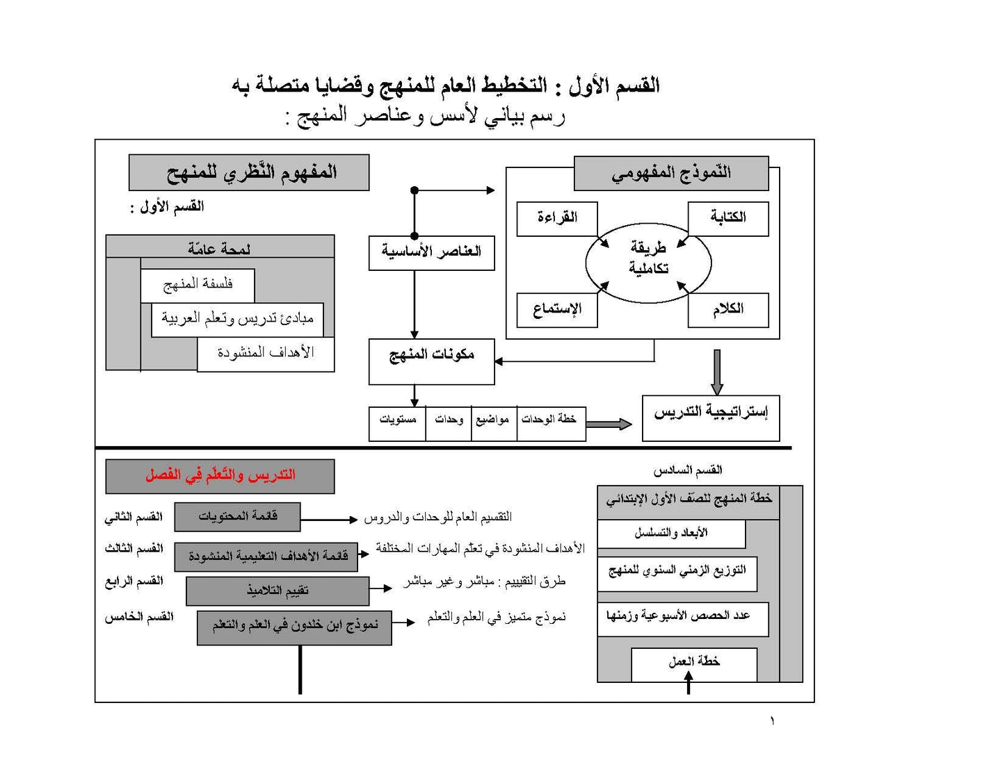 Iqra Arabic Reader Teacher's Manual - Level 2
