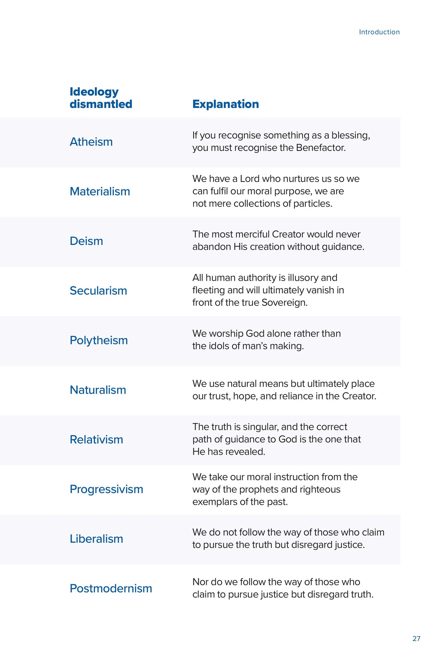 The Straight Path - How Surah Al-Fatihah Addresses Modern Ideologies