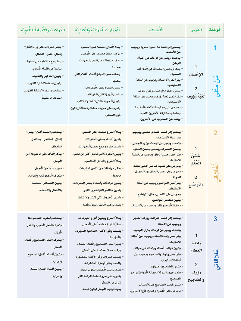 Arabic Sanabel: Level 5 - سنابل العربية