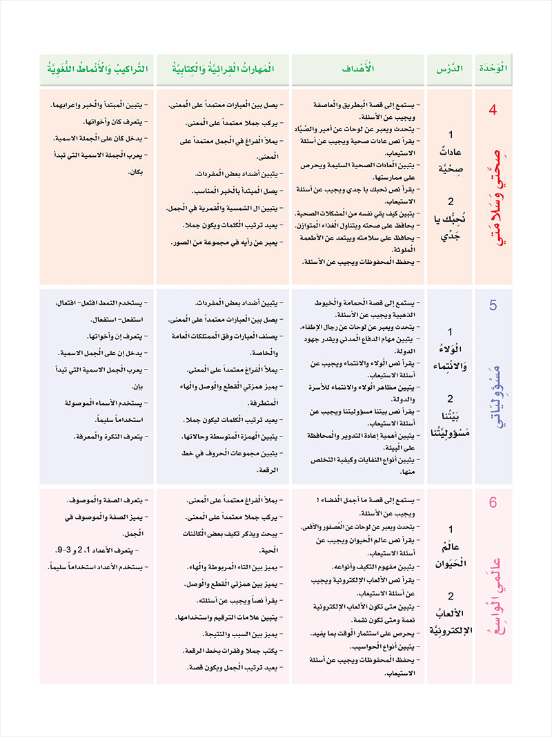 Arabic Sanabel: Level 5 - سنابل العربية