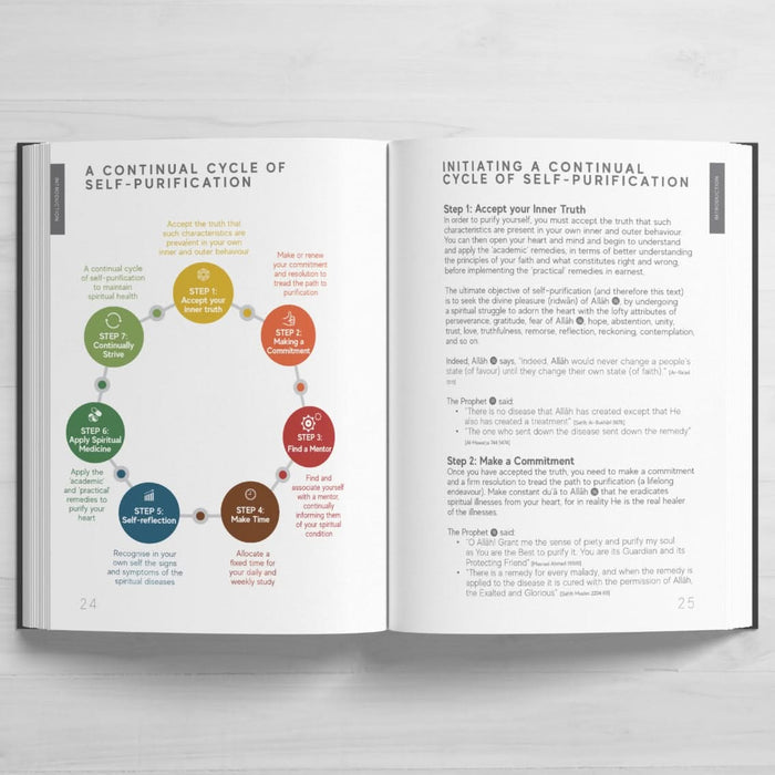 A Handbook of Spiritual Medicine