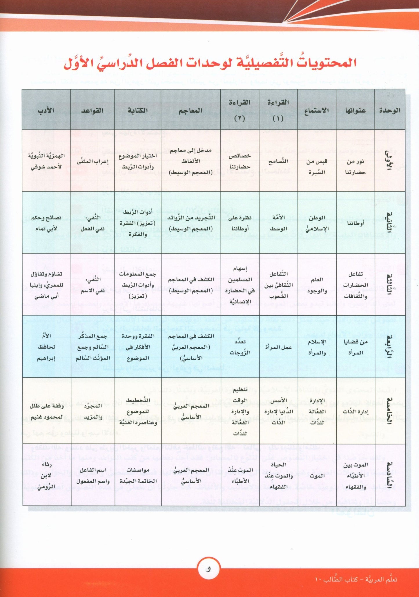 ICO Learn Arabic - Textbook - Level 10 Part 1 - تعلم العربية