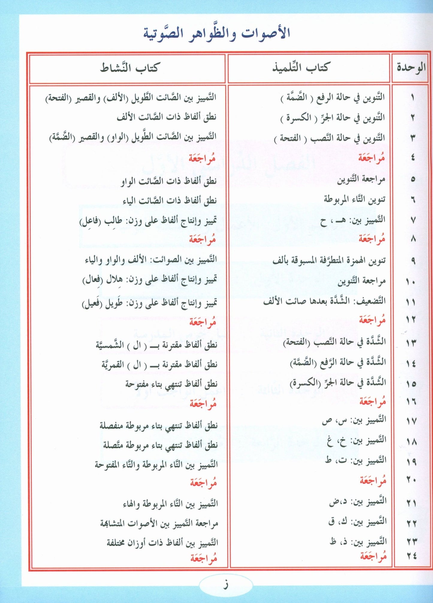 ICO Learn Arabic - Textbook - Level  2 Part 1 - تعلم العربية