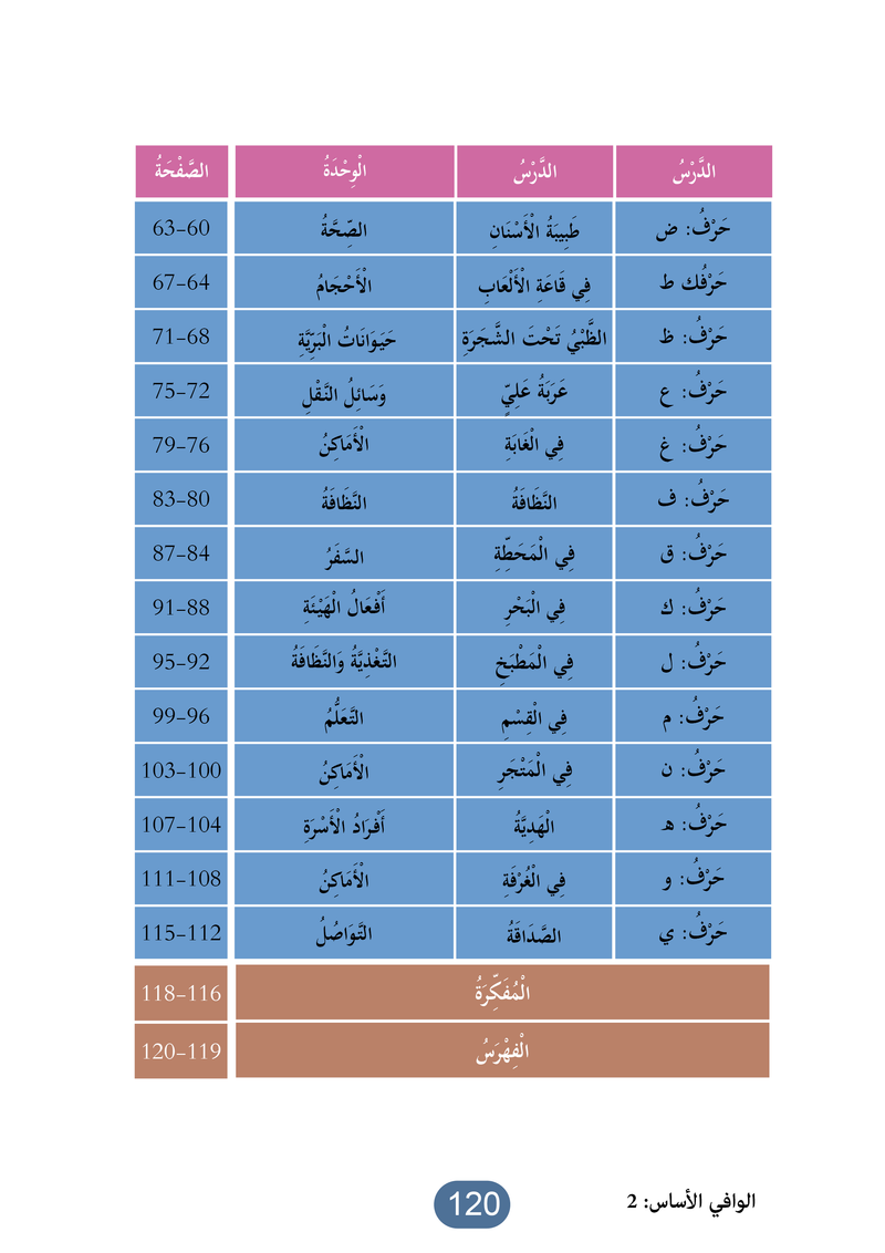 Al Wafi for Learning Arabic - Level 2