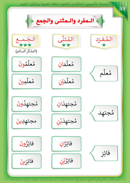 Integrated Foundation - Level 6 - التاسيس متكامل كتاب مبادئ السلامة اللغوية