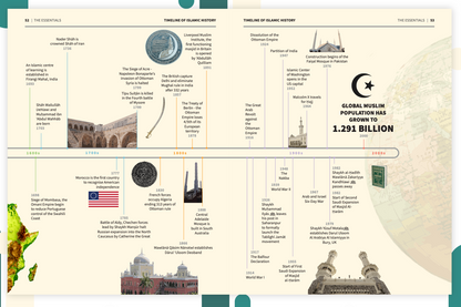An Nasihah Islamic Curriculum - Further Studies