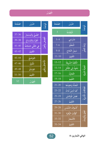 Al Wafi for Learning Arabic - Level 8