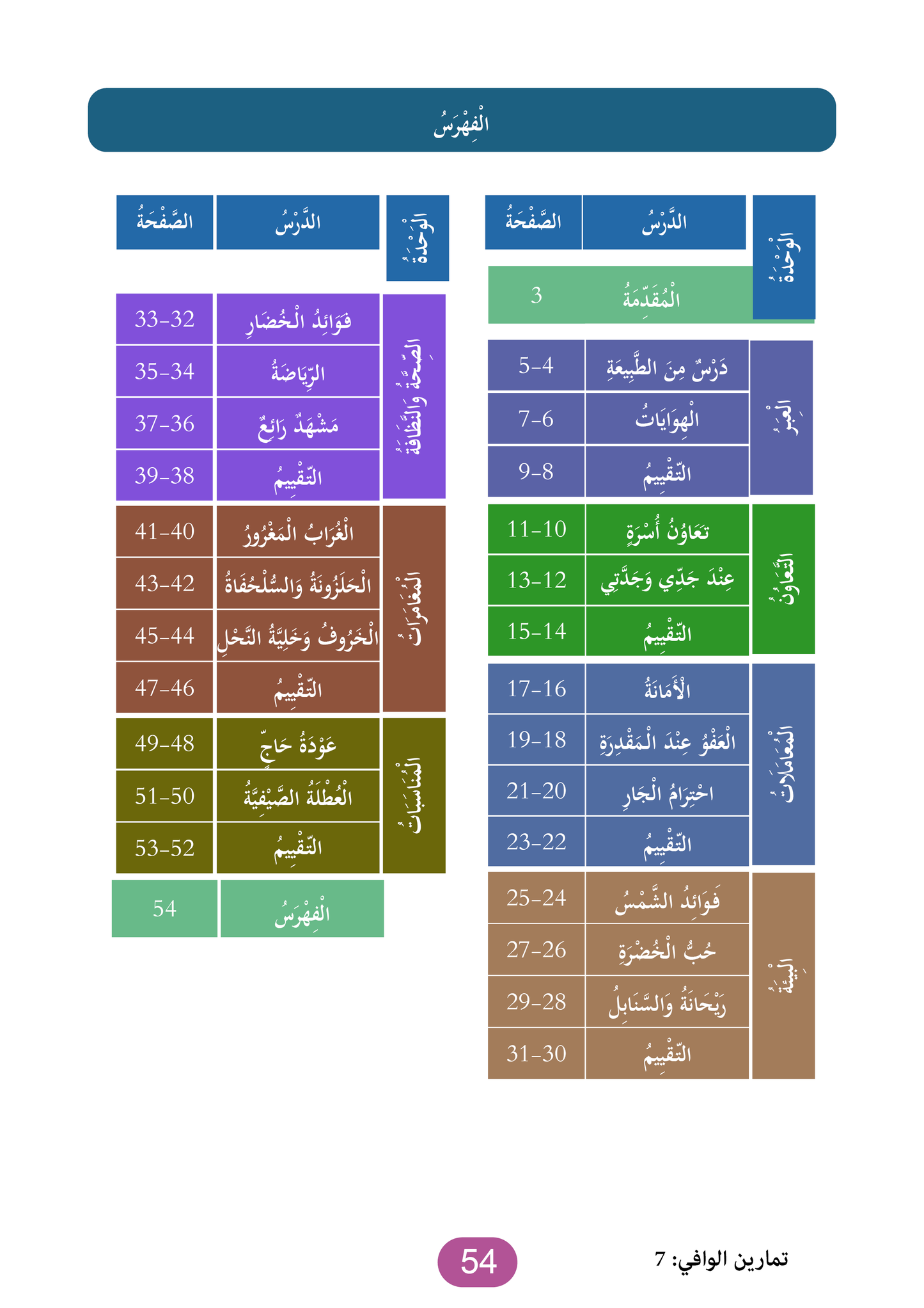 Al Wafi for Learning Arabic - Level 7
