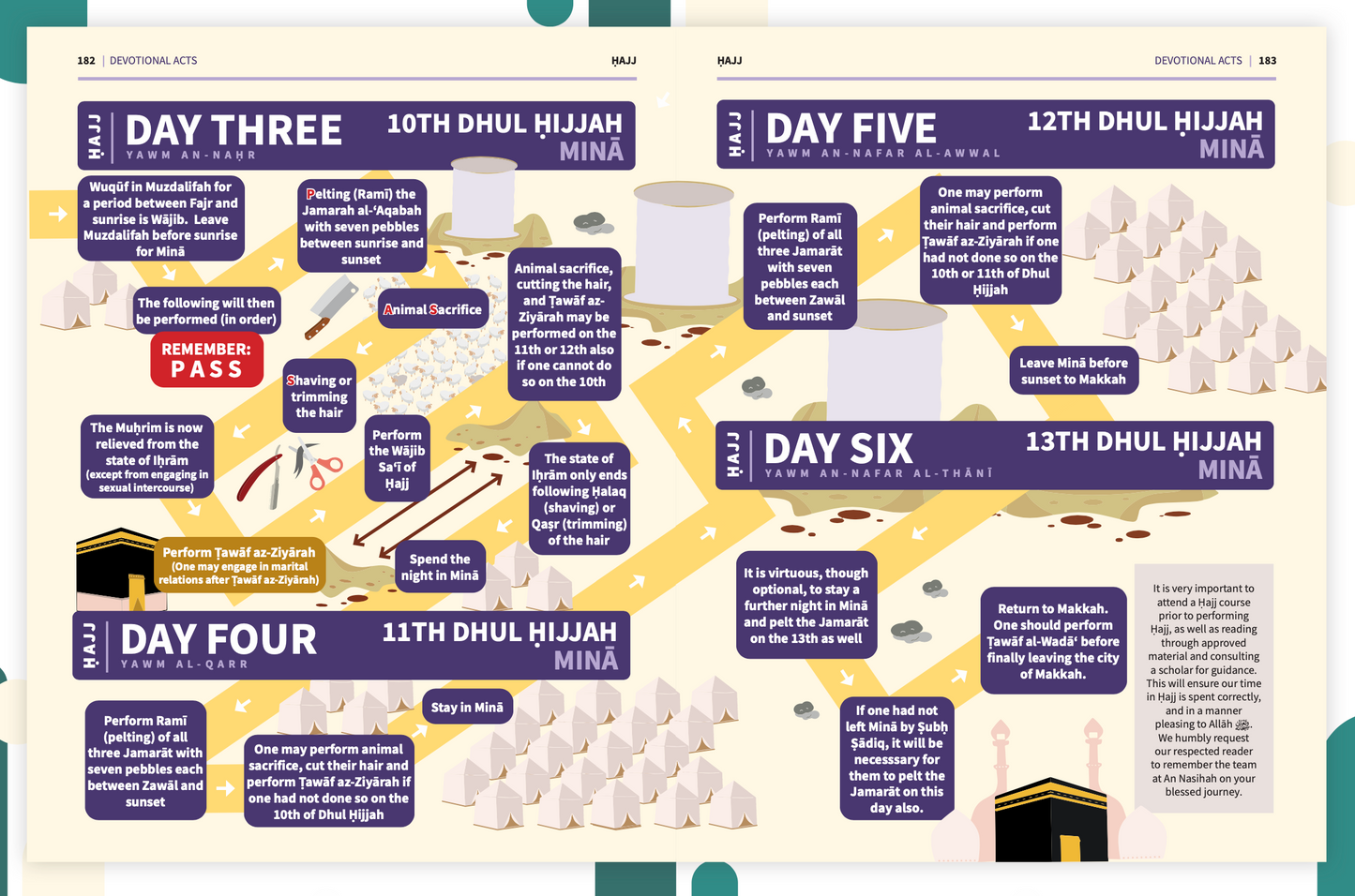 An Nasihah Islamic Curriculum - Further Studies
