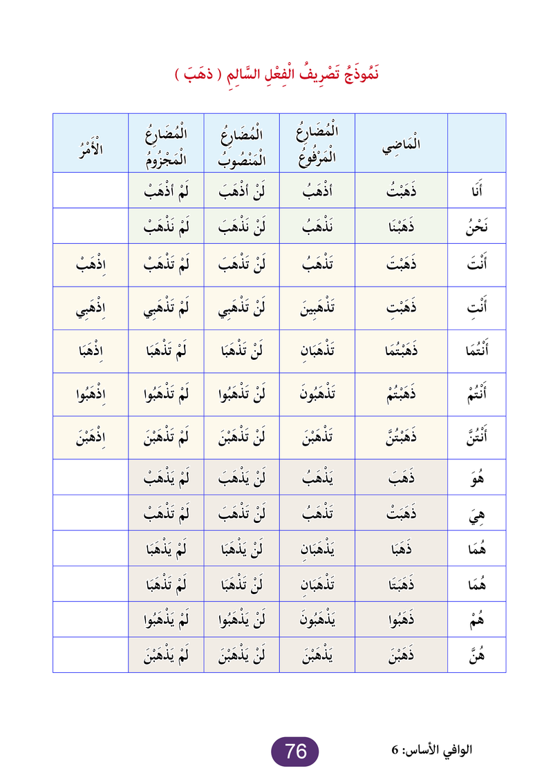 Al Wafi for Learning Arabic - Level 6
