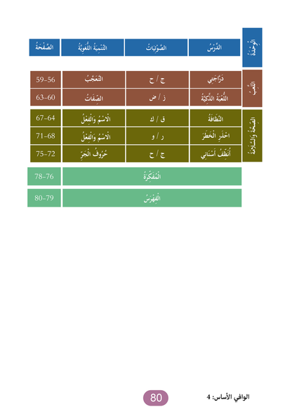 Al Wafi for Learning Arabic - Level 4
