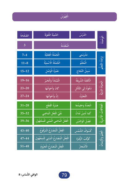 Al Wafi for Learning Arabic - Level 8