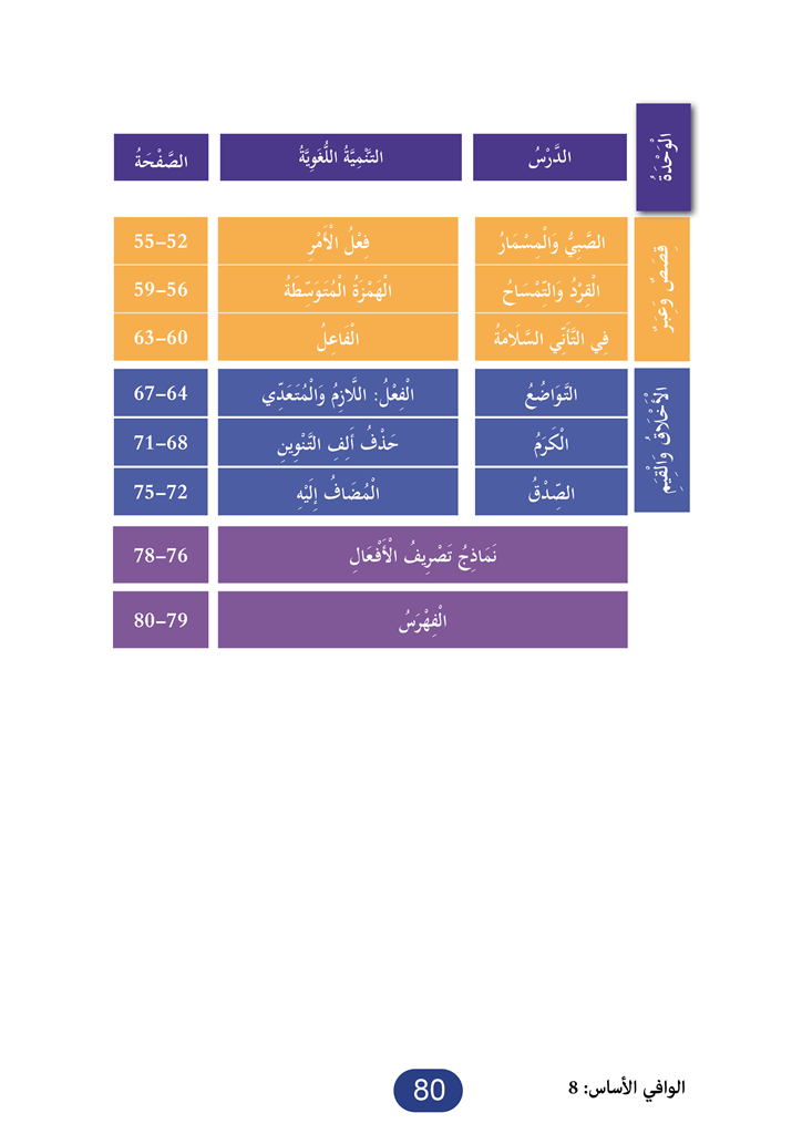 Al Wafi for Learning Arabic - Level 8
