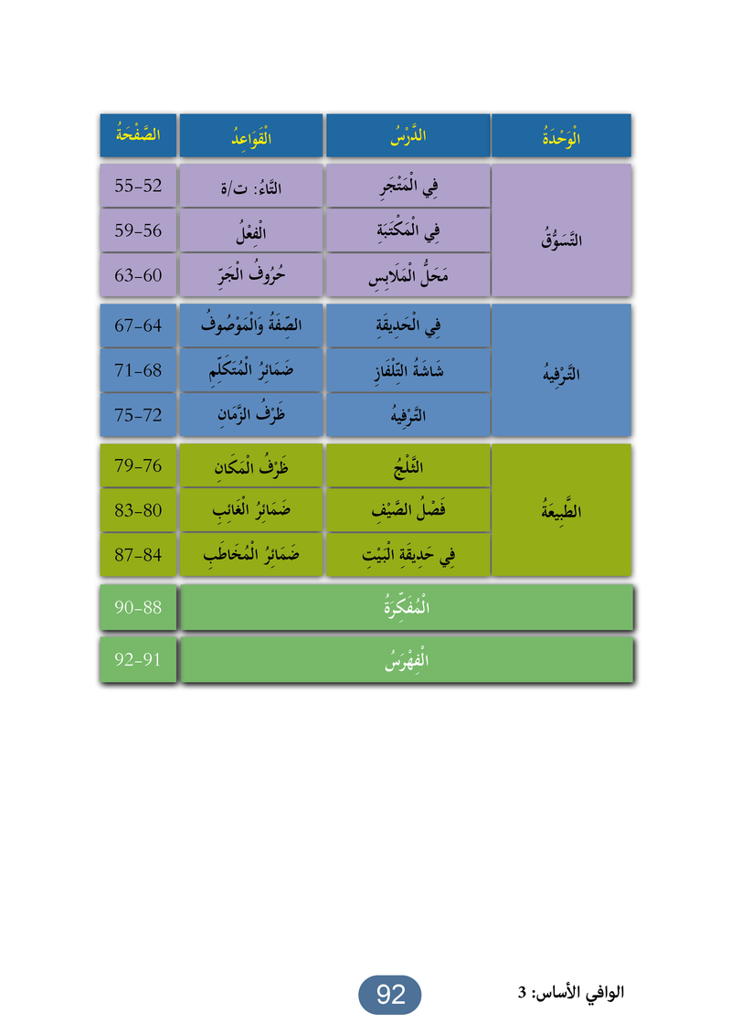 Al Wafi for Learning Arabic - Level 3