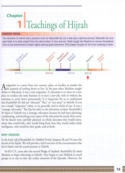 Life of Rasulullah: Madinah Period