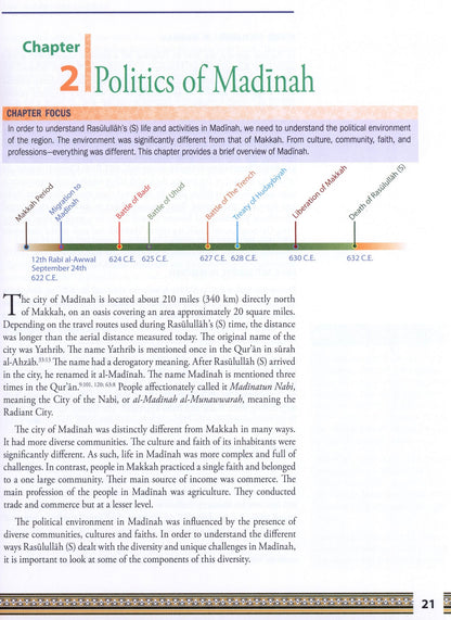 Life of Rasulullah: Madinah Period