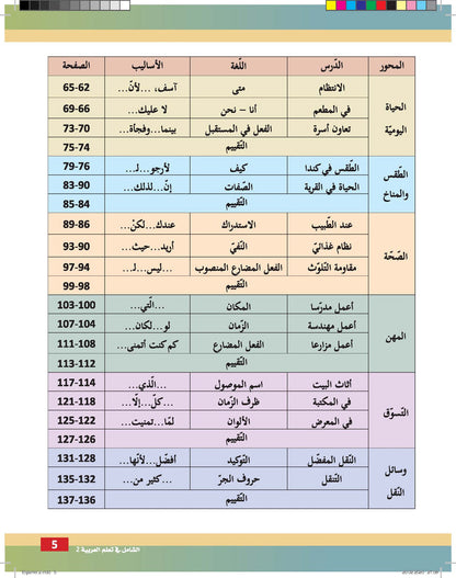 Al-Shamil in Learning Arabic for Teens & Adults - Level 2