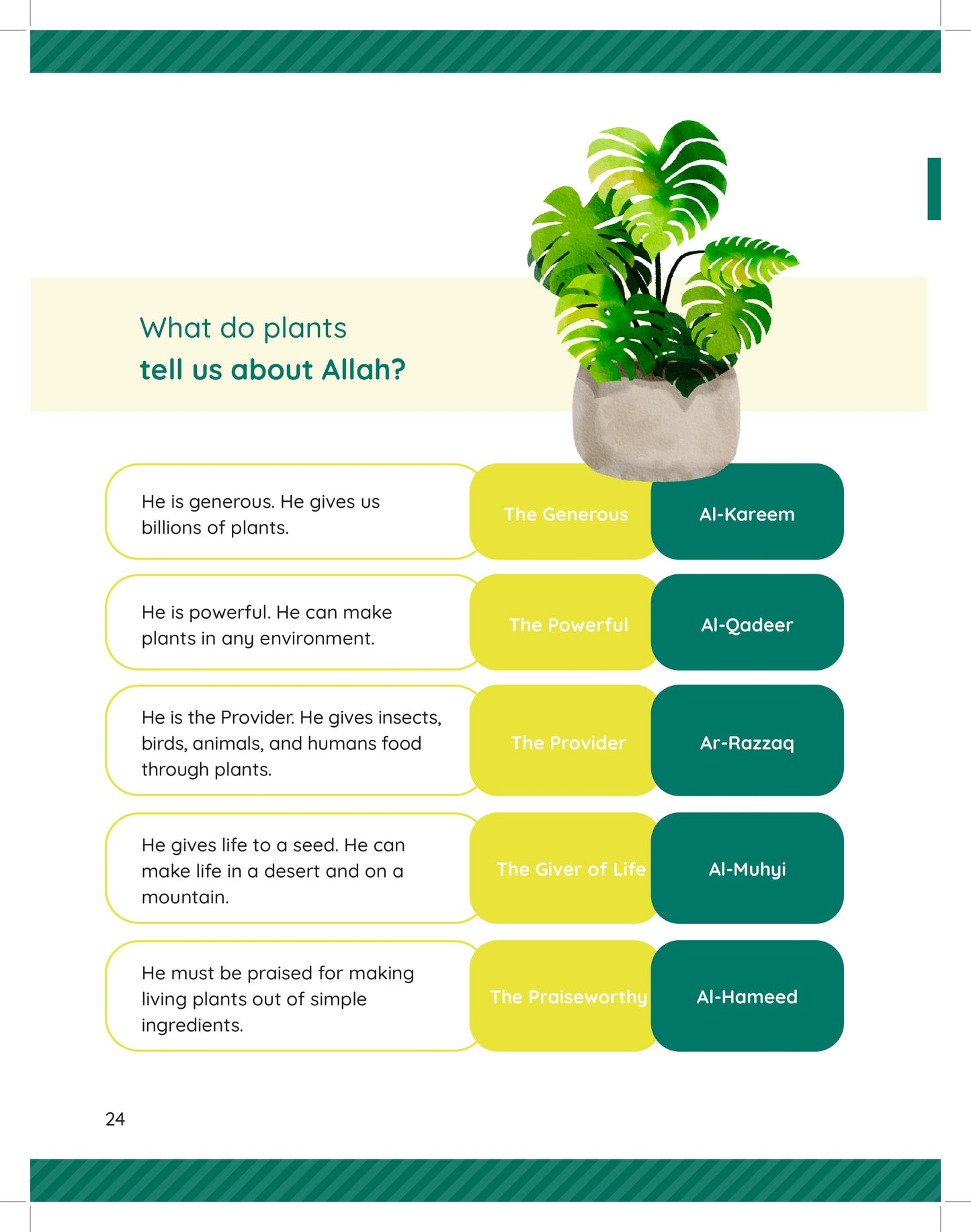 Tawhidi Science - Level 2