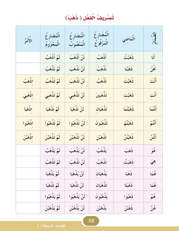 In the Arabic Language Garden - Easy Grammar: Level 4 - في حديقة اللغة العربية