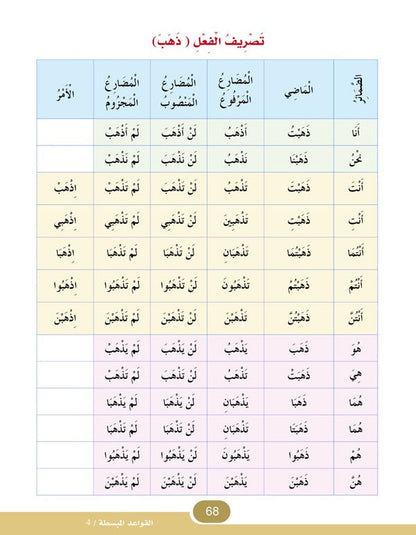 In the Arabic Language Garden - Easy Grammar: Level 4 - في حديقة اللغة العربية