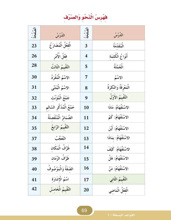 In the Arabic Language Garden - Easy Grammar: Level 4 - في حديقة اللغة العربية