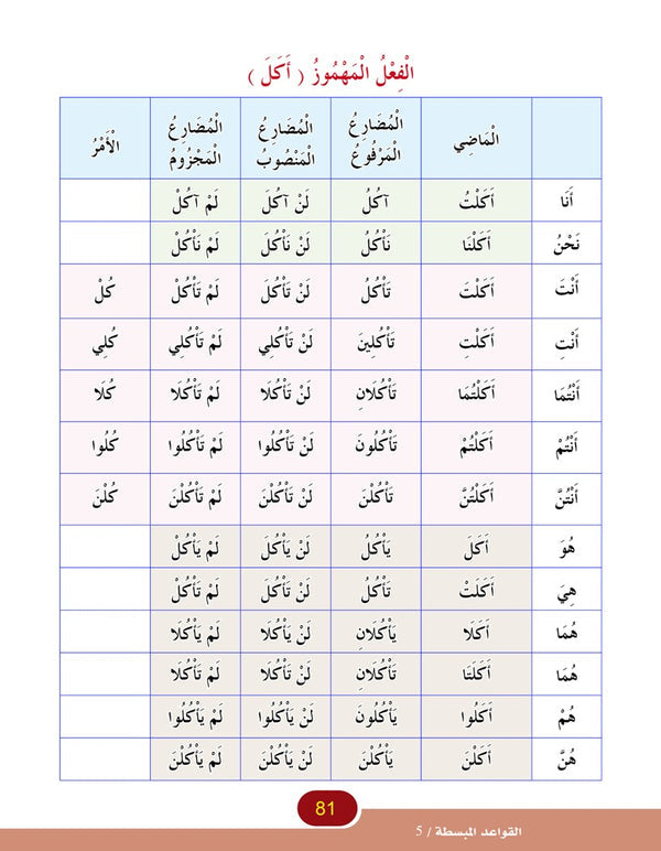 In the Arabic Language Garden - Easy Grammar: Level 5 - في حديقة اللغة العربية