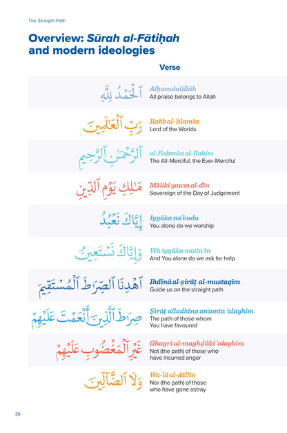 The Straight Path - How Surah Al-Fatihah Addresses Modern Ideologies