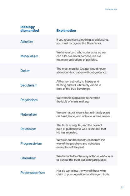 The Straight Path - How Surah Al-Fatihah Addresses Modern Ideologies