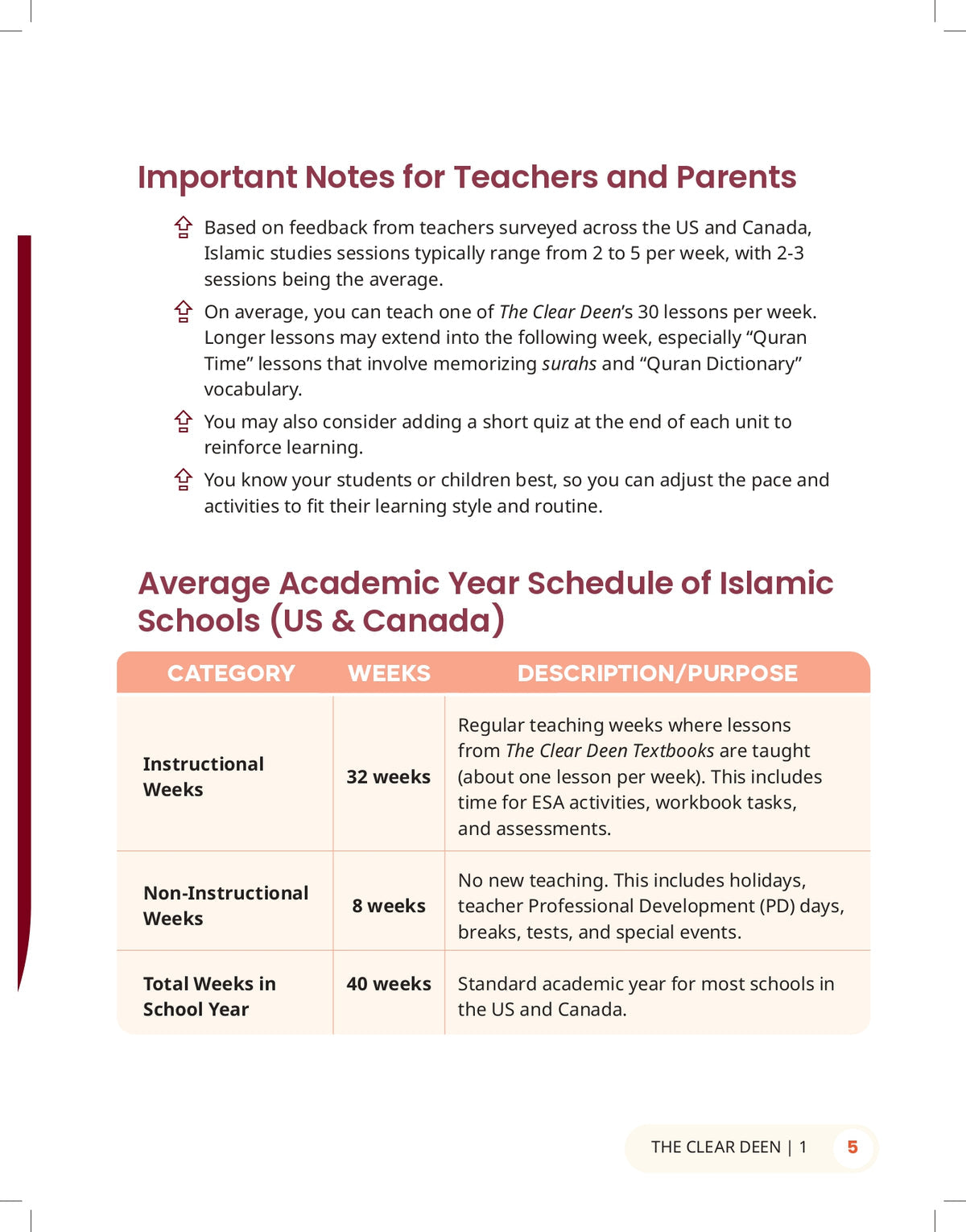 The Clear Deen - Level 1 Pacing Chart