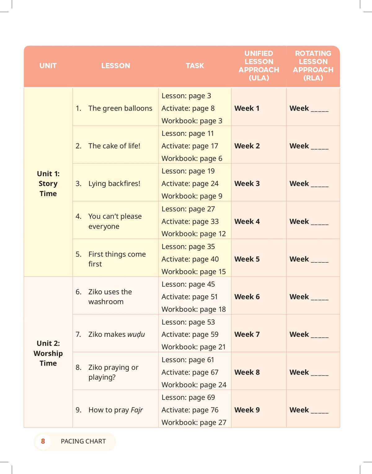 The Clear Deen - Level 1 Pacing Chart