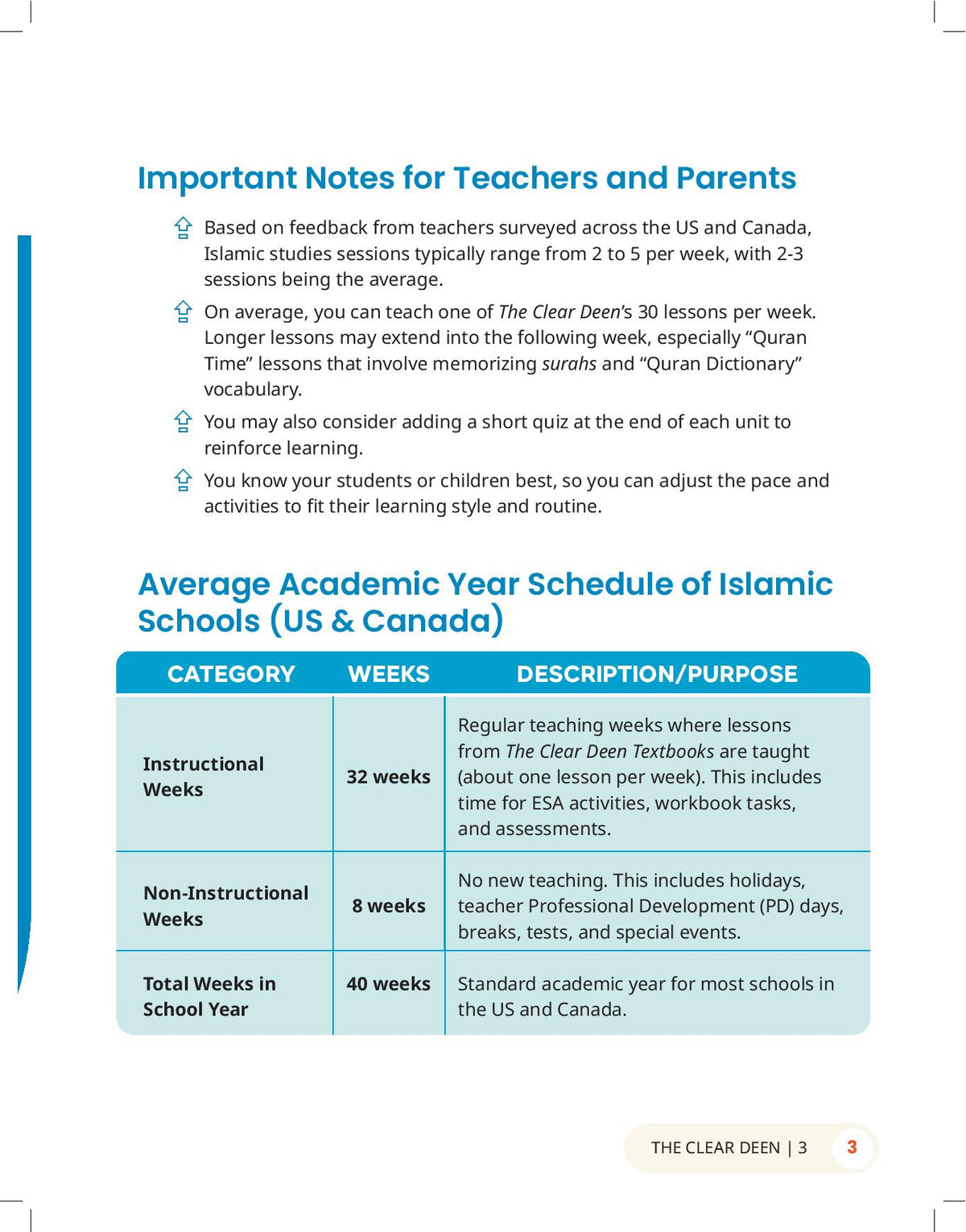 The Clear Deen - Level 3 Pacing Chart