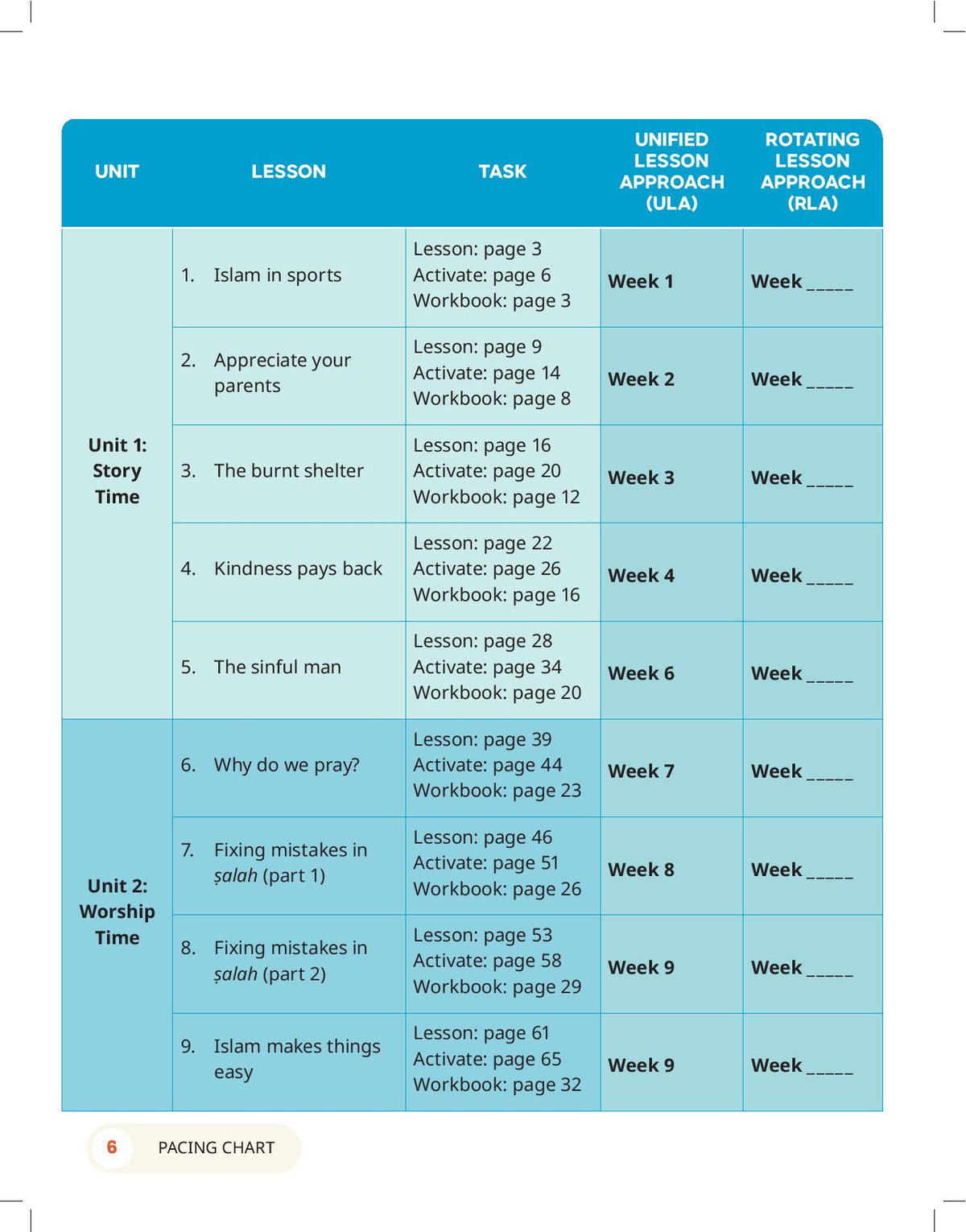 The Clear Deen - Level 3 Pacing Chart