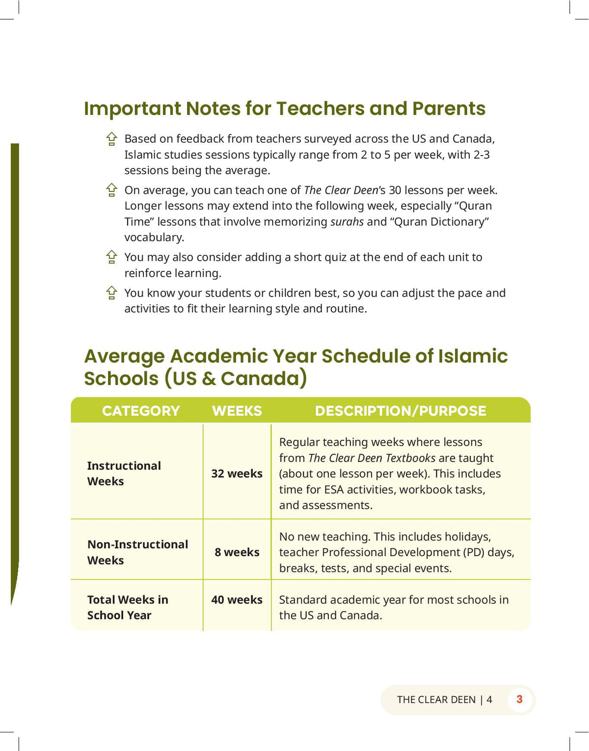The Clear Deen - Level 4 Pacing Chart