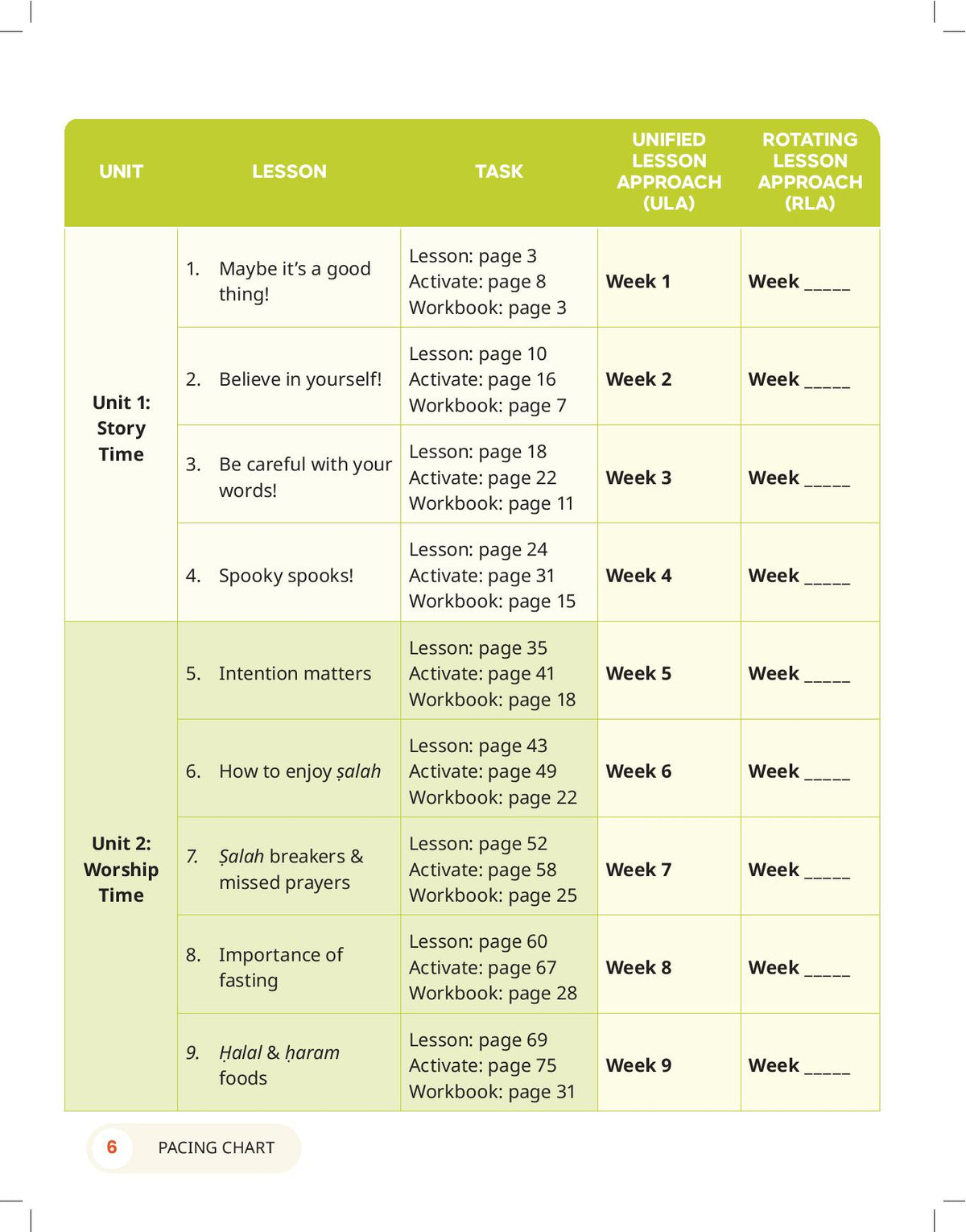 The Clear Deen - Level 4 Pacing Chart