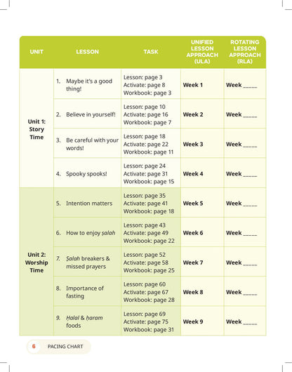 The Clear Deen - Level 4 Pacing Chart