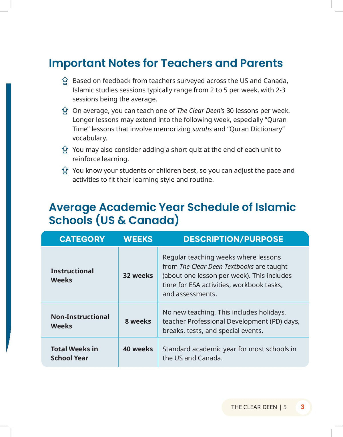 The Clear Deen - Level 5 Pacing Chart