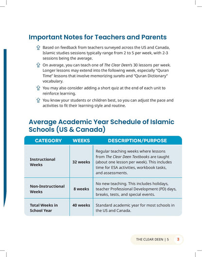 The Clear Deen - Level 5 Pacing Chart
