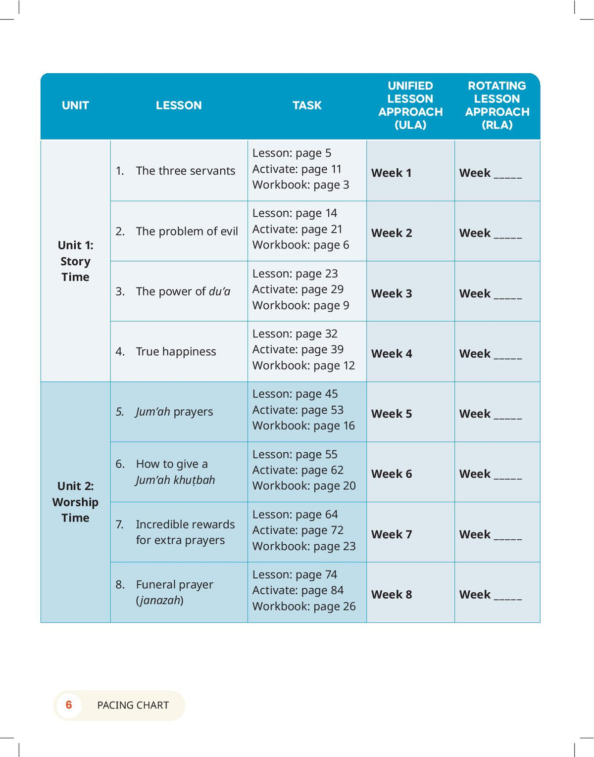 The Clear Deen - Level 5 Pacing Chart