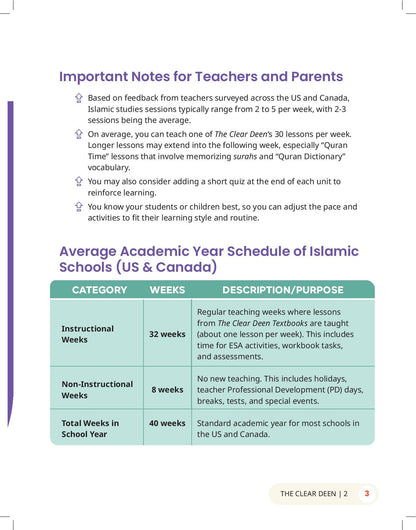 The Clear Deen - Level 2 Pacing Chart