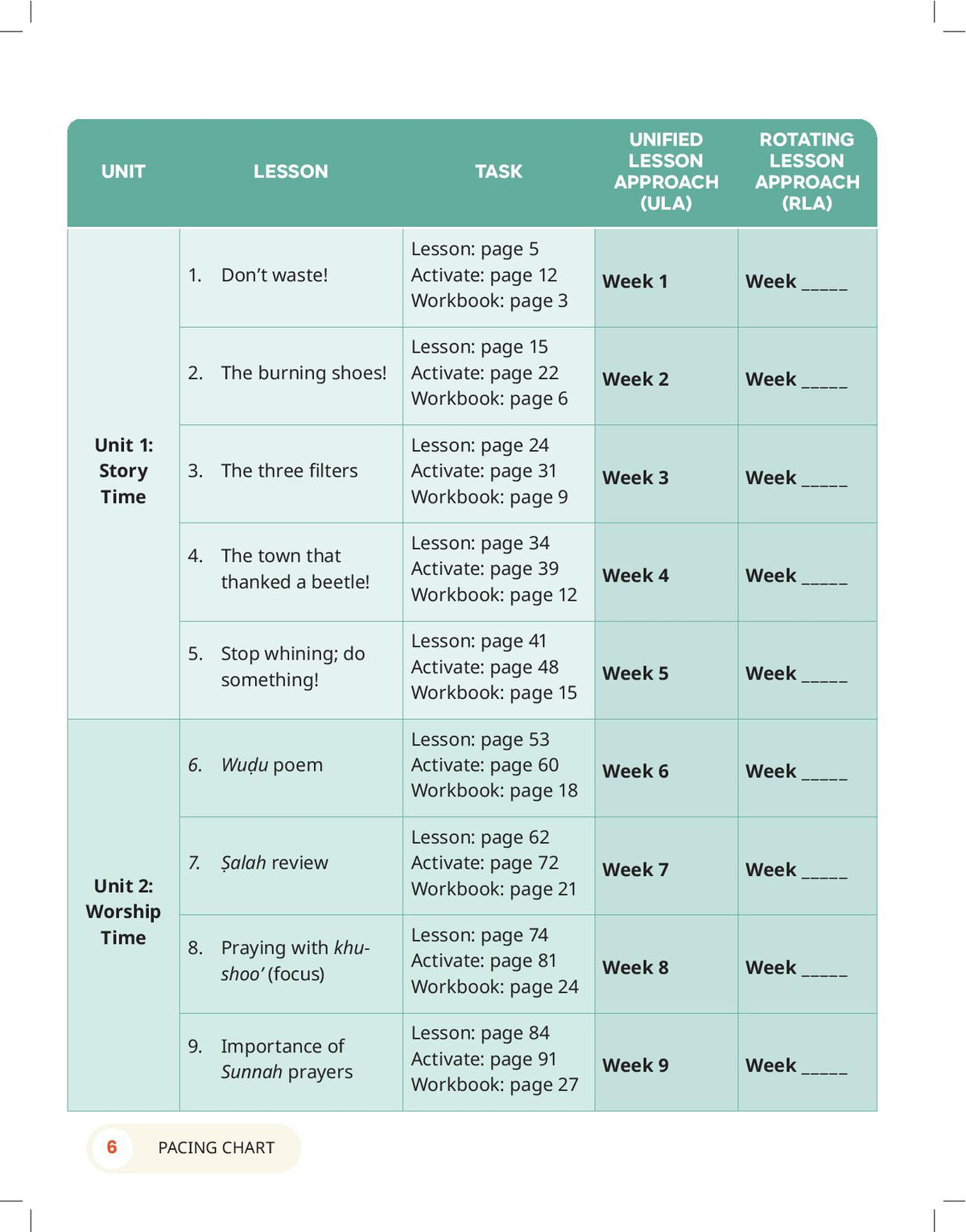 The Clear Deen - Level 2 Pacing Chart