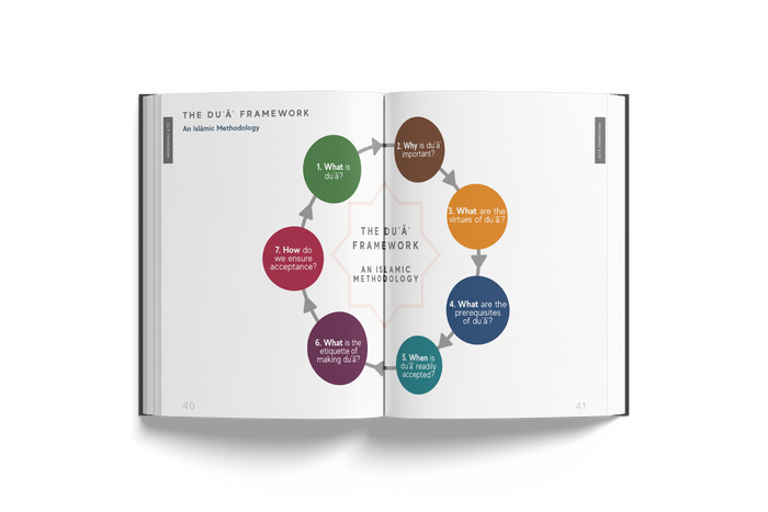A Handbook of Accepted Prayers