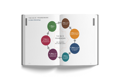 A Handbook of Accepted Prayers