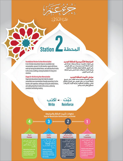 Bidaya Level 2 - The Five Skills of Quran Memorization - Juz 30