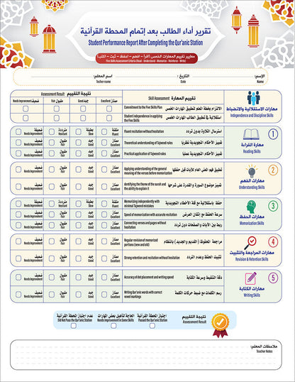 Bidaya Level 2 - The Five Skills of Quran Memorization - Juz 30